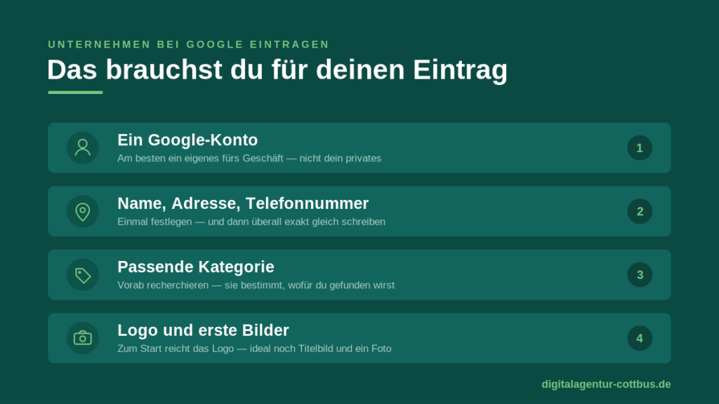 Checkliste auf petrolgrünem Hintergrund mit vier nummerierten Karten für den Google-Eintrag: Google-Konto, Name/Adresse/Telefonnummer, passende Kategorie und Logo mit ersten Bildern — jeweils mit Icon und kurzer Erklärung.