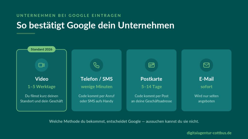 verifizierung google eintrag methoden 2