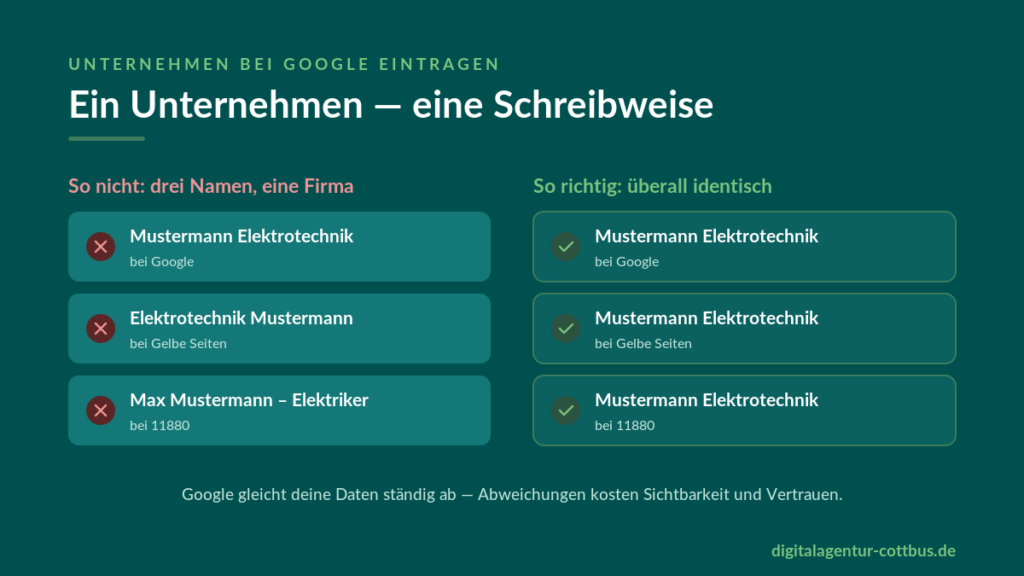 Vergleichsgrafik auf petrolfarbenem Hintergrund: links drei unterschiedliche Firmennamen-Schreibweisen mit roten X-Symbolen, rechts dreimal die identische Schreibweise Mustermann Elektrotechnik mit grünen Häkchen
