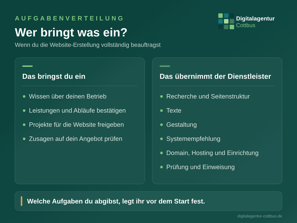 Grafik zur Aufgabenverteilung bei der Website-Erstellung: links, was der Unternehmer einbringt, rechts, was der Dienstleister übernimmt